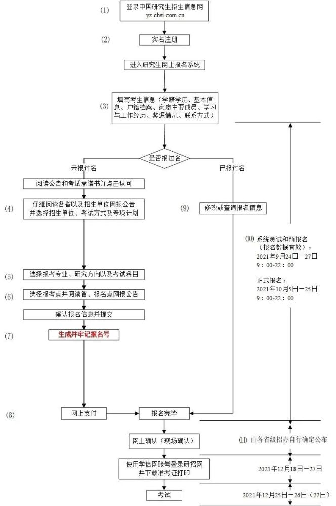 电池盒的线怎么接