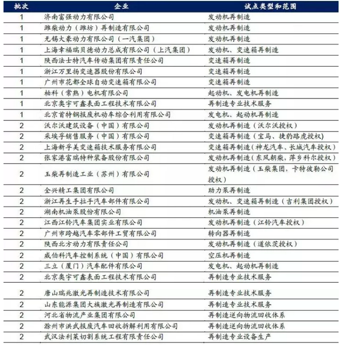 影碟机回收价格