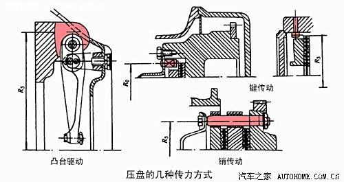 摩擦片式离合器使用中摩擦衬片的性能变化与影响因素研究