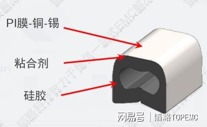 耳套与放电灯线路用电容器作用是否相同