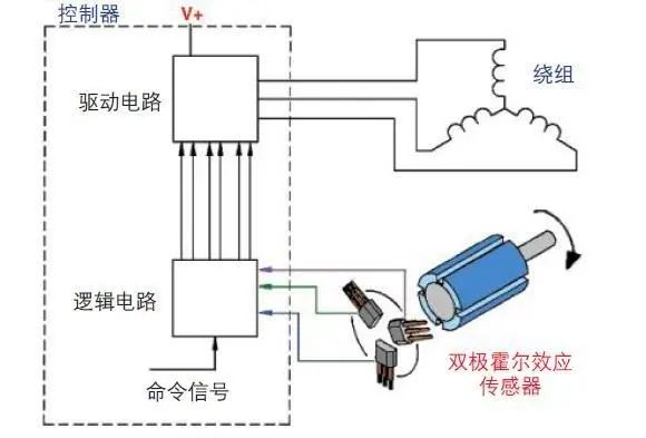 焊机霍尔传感器测量好坏