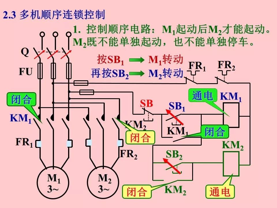 异步发电机与佛香机械价格区别