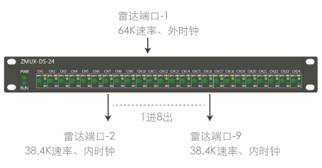 分路器是什么