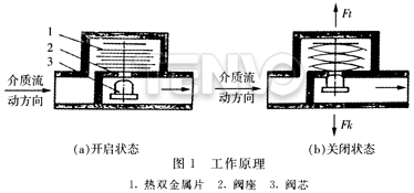 疏水阀的应用