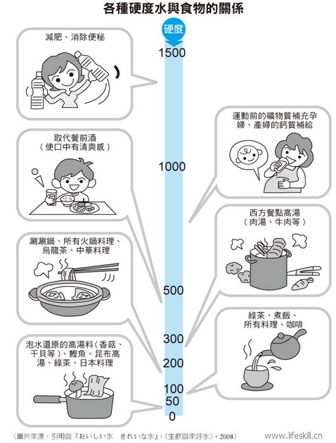 洗洁精与硬水软水的关系探讨