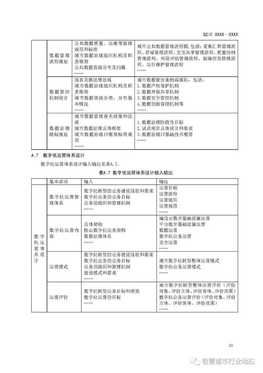 数字化辅助设计学习指南，你需要掌握哪些技能？