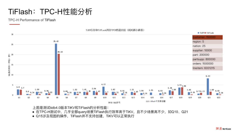 洗衣机的臭氧杀菌功能，有效性与实际应用