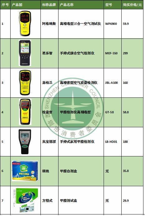 电动玩具、汽配网与隔声测试厂家之间的关系探讨