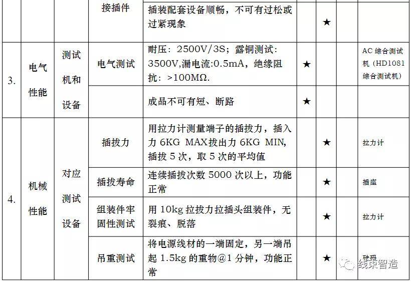 电源线检验标准