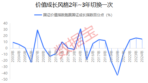 丙烯木头