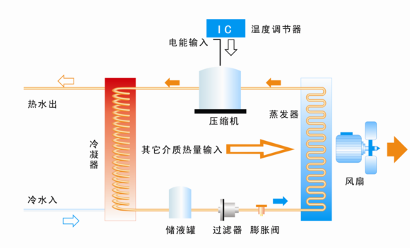 小型制冷装置通常采用的各种技术及应用场景