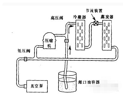 桩工机械与液压系统润滑油的关系