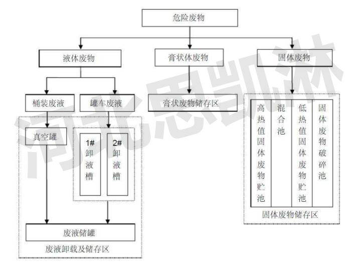 涂装生产线工艺流程图及其详细解读