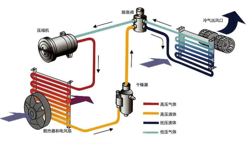 气割和气焊的工作原理