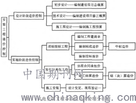 抛丸机的价格