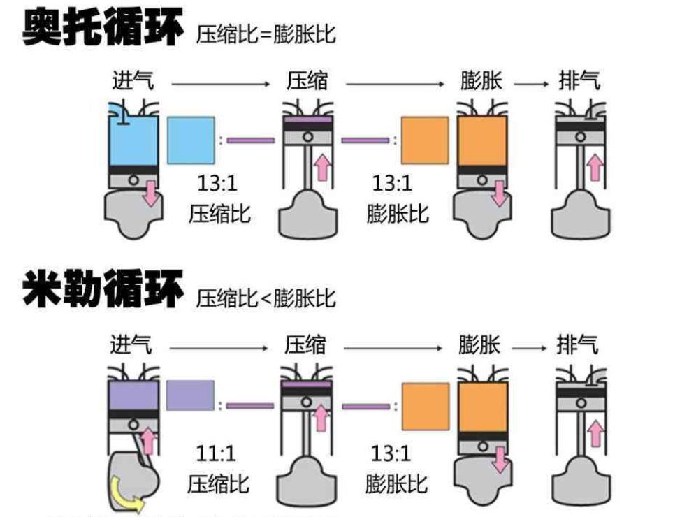 起动器的作用