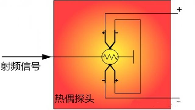 热电阻视频