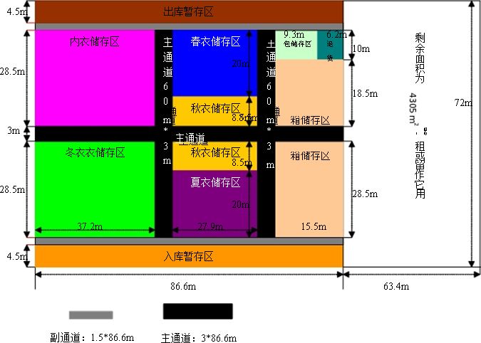 仓库袋子怎么堆放