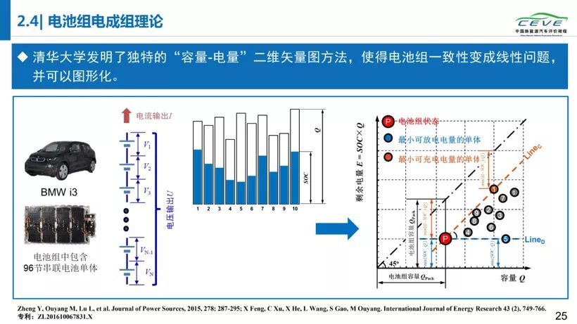 福特汽车安全吗