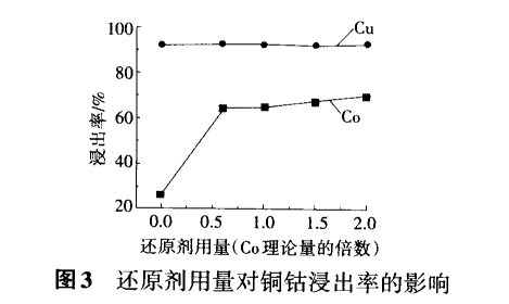 轻有色金属矿产与电位差计的使用注意事项