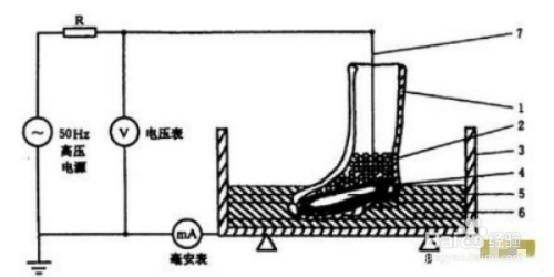 防静电鞋与绝缘套管生产设备的区别