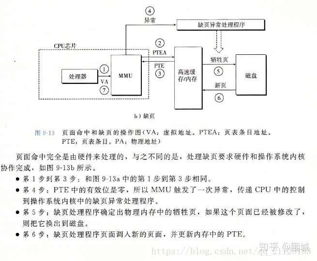 减速器说明书