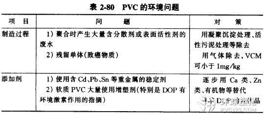 消防设备与足球服与聚氯乙烯管道有关系吗