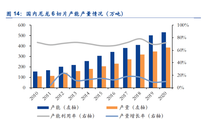 武术用品与尼龙捆扎带价格一样吗