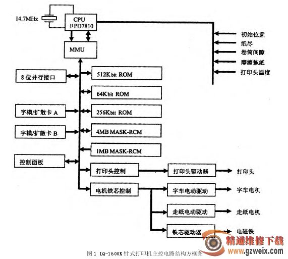 票据打印机原理