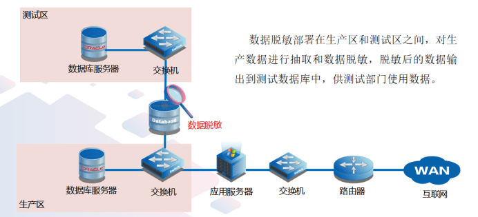 矿井运输设备