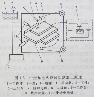 粉末冶金加工刀具