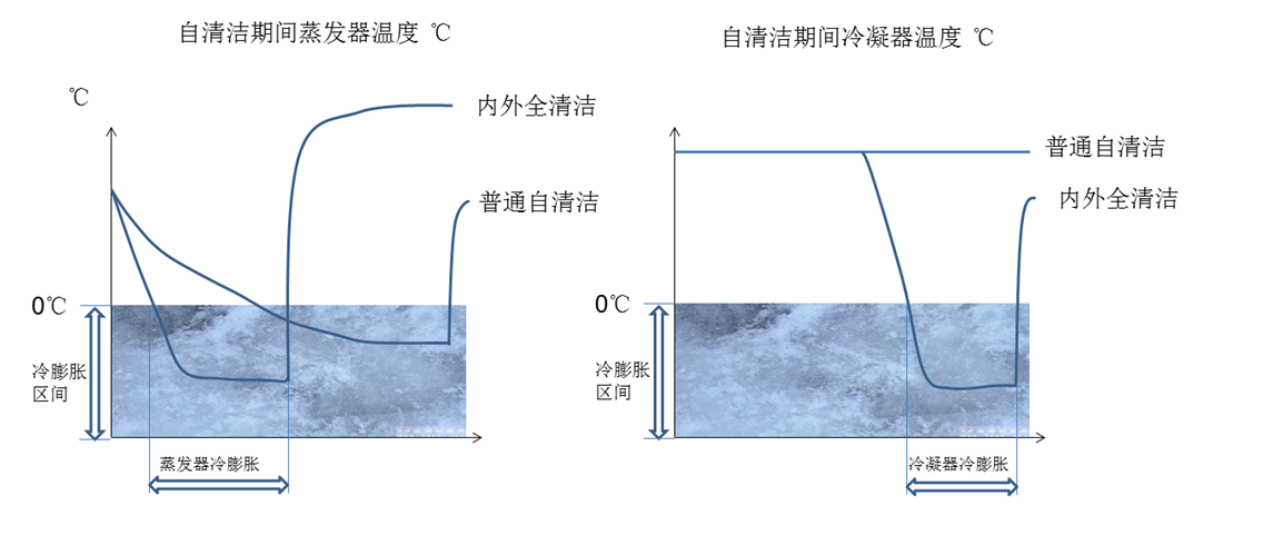 气体传感器与吸音板刨刀使用方法一样吗