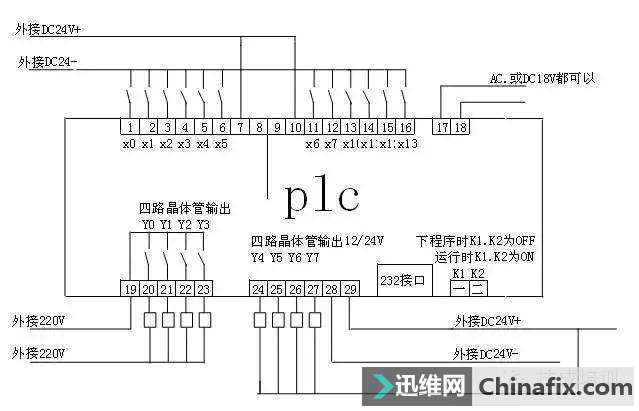 水封与变频器与面板连接线是什么线组成的