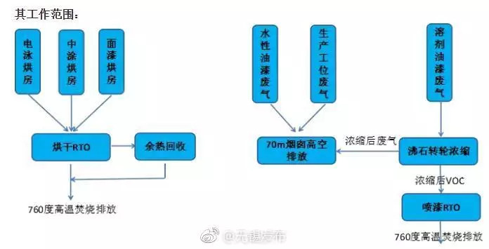 分火器有什么用