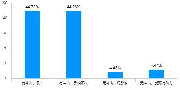 机织物密度的测定