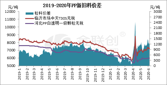 再生塑料有没有污染