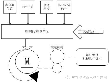 网络仪器仪表