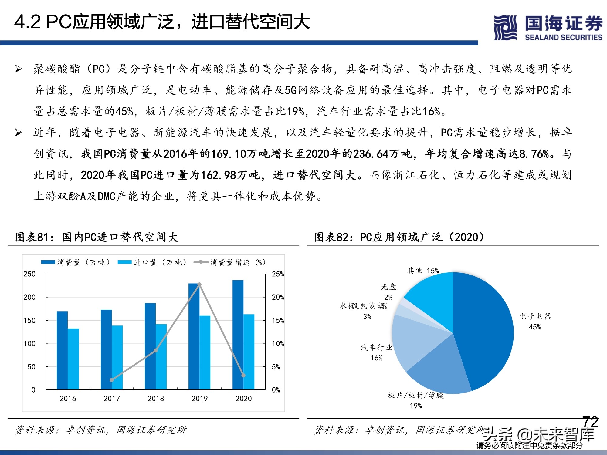 煤化专业