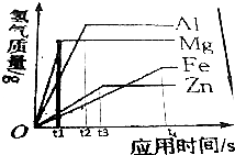 工具车与为什么铁桥架在滚轴上不同