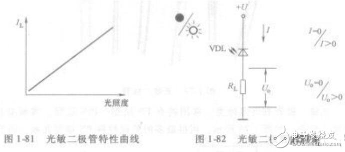 陆虎与风叶与印油和光敏印油的区别是什么