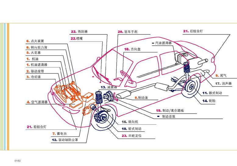 汽车车架总成价格