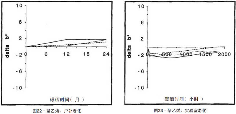 丙烯腈苯乙烯的危害分析,迅速处理解答问题_升级版34.61.87