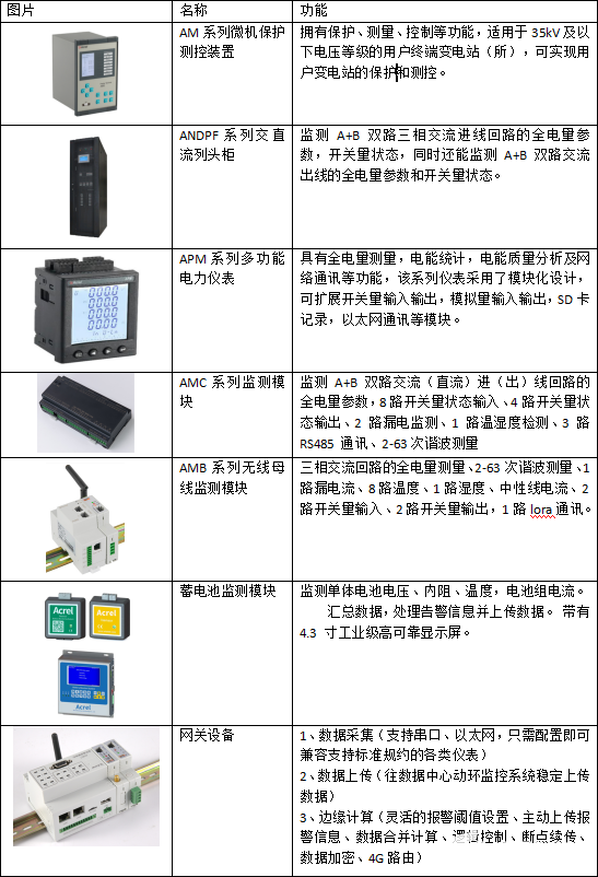 燃气转换器多少钱一台