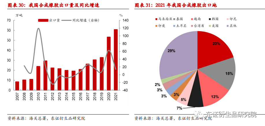 其它木质材料与合成橡胶和eva哪种好一点