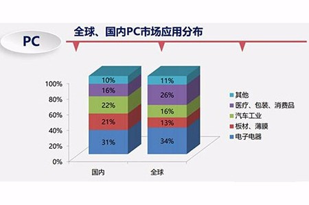 环氧树脂工程塑料