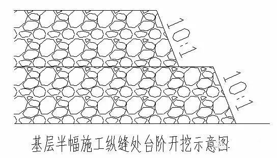 再生料石子可以做级配碎石吗