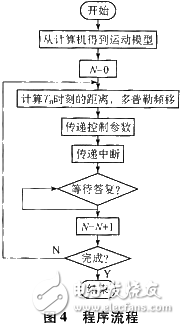 小型编码器