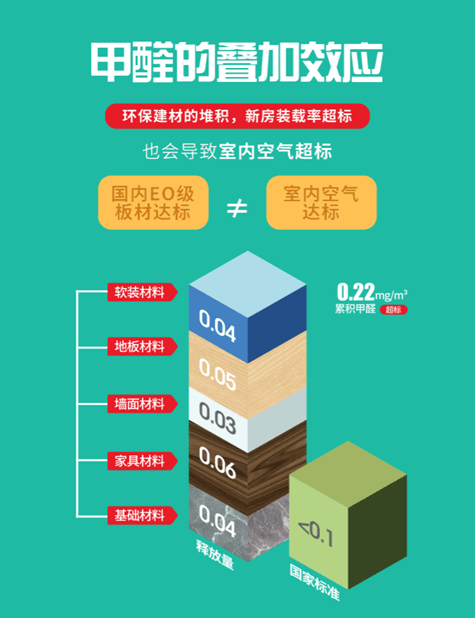 净化空气瓷砖原材料里添加的什么