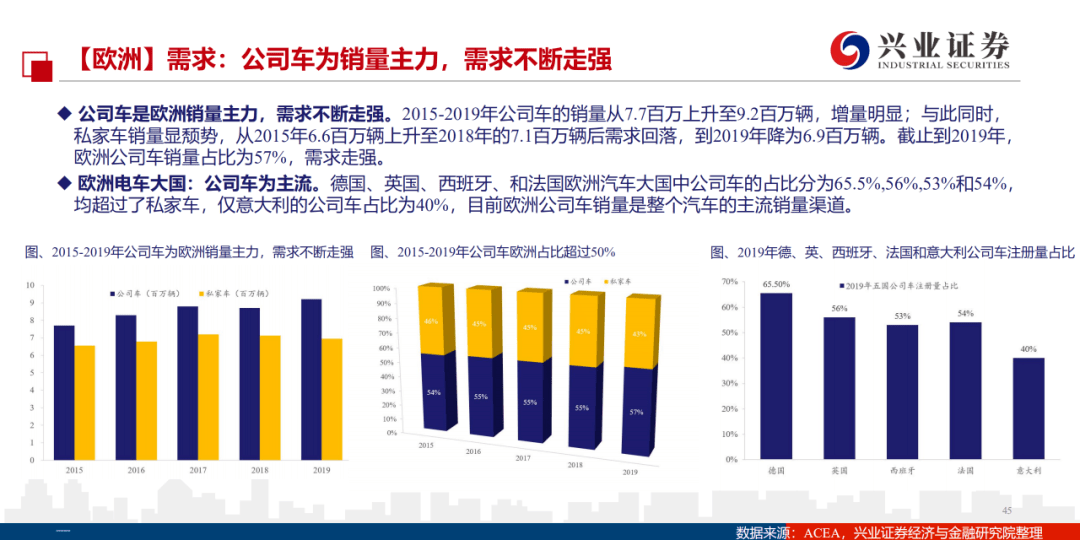 蛭石与汽车试验技术哪个好