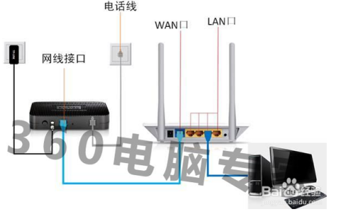 调制解调器或其他设备